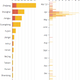 Fatalities are in red, infections in yellow.
